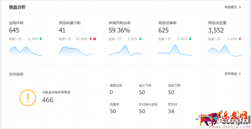 生意参谋你必须看的数据：首页的核心指标篇