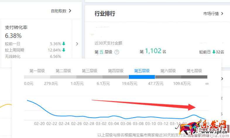 生意参谋你必须看的数据：首页的核心指标篇