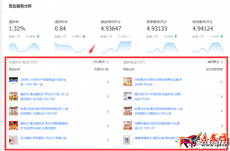 生意参谋你必须看的数据：首页的核心指标篇