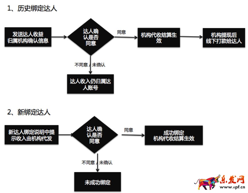 淘宝达人