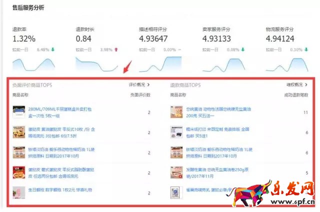生意参谋数据分析