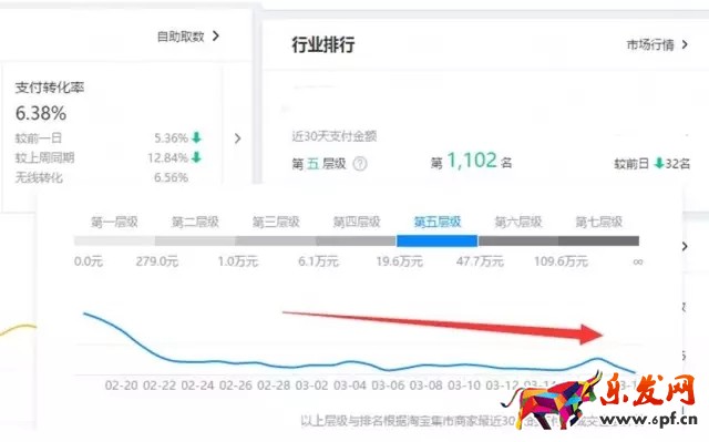 生意参谋数据分析