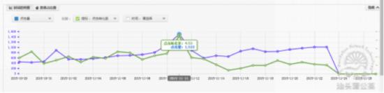2017直通车引流思路