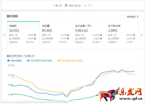 看了干货还运营不好店铺？原因在这