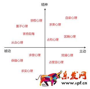 淘宝直通车图片怎么设计