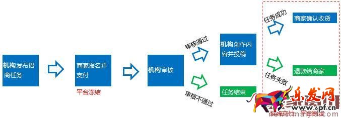 淘宝每日好店短视频入驻要求 淘宝每日好店短视频入驻要求
