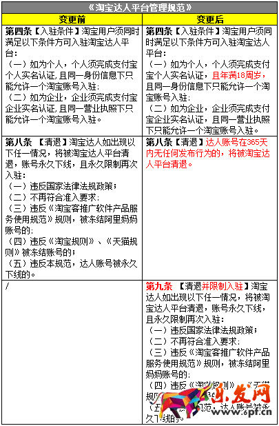 淘宝达人新规
