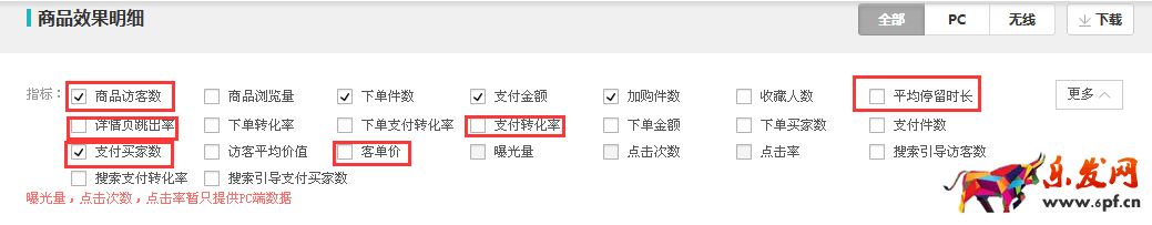 淘宝详情页哪些内容需要优化 淘宝详情页哪些内容需要优化