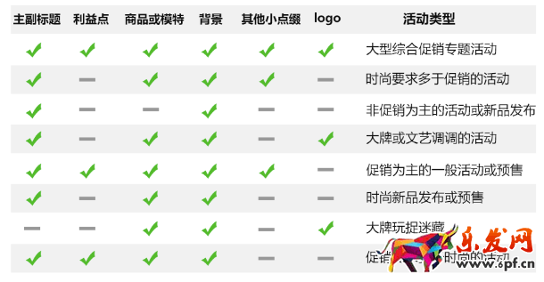 淘宝banner怎么设计