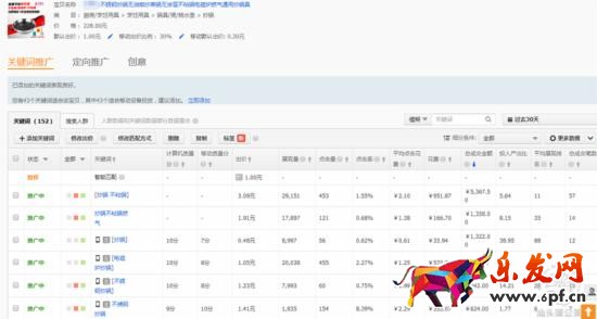 老司机的直通车优化技巧