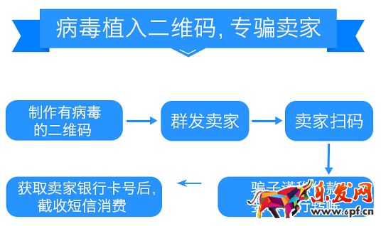 只因“扫一扫”经营店铺几年的辛苦全白费了!
