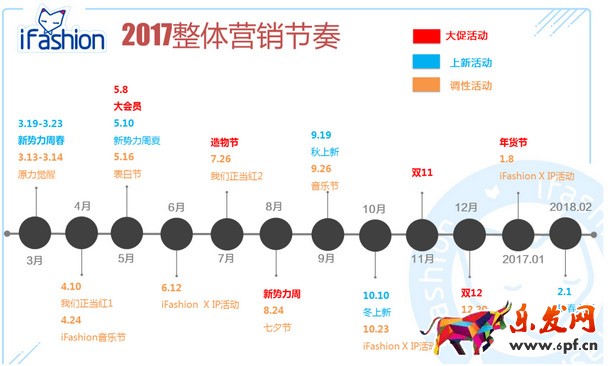淘宝天猫全年营销活动主题