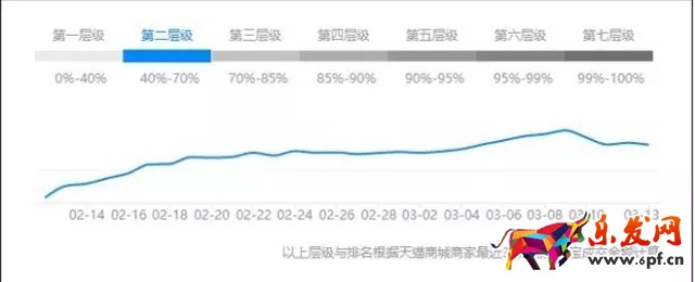 淘宝店铺流量越来越少