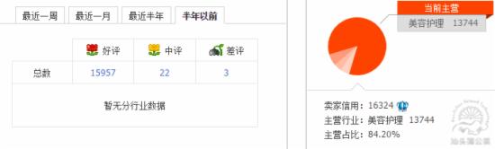 小类目直通车优化思路