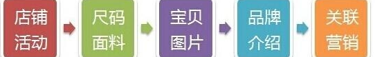 淘宝女装详情页怎么装修