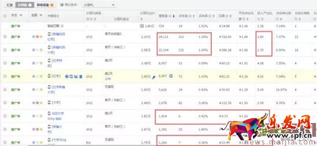 玩转直通车,快速优化提流量 玩转直通车,快速优化提流量