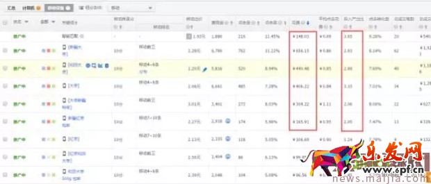 玩转直通车,快速优化提流量 玩转直通车,快速优化提流量