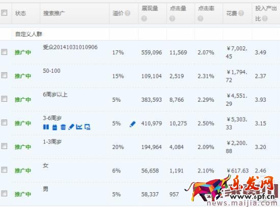 淘宝店铺运营指南及营销策略