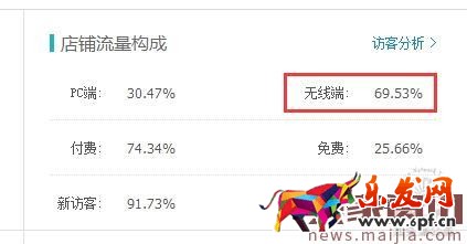 淘宝店铺运营指南及营销策略
