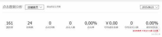 手把手教你做好淘宝无线端优化