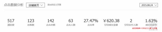 手把手教你做好淘宝无线端优化