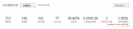 手把手教你做好淘宝无线端优化