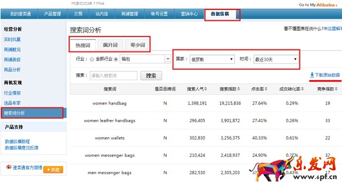 速卖通直通车选词