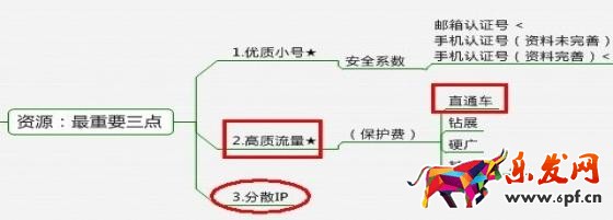 直通车恶意点击怎么办