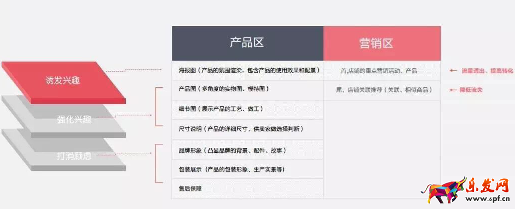 淘宝详情页装修