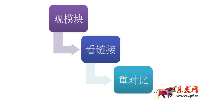 生意参谋装修分析怎么用 生意参谋装修分析怎么用