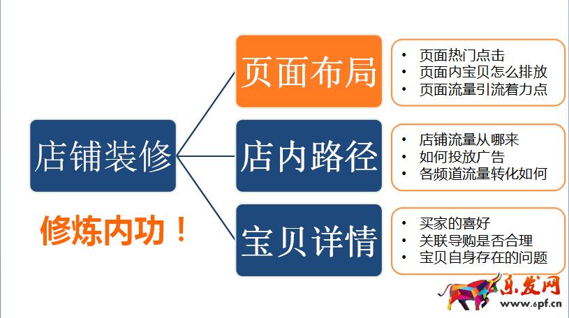 生意参谋装修分析怎么用