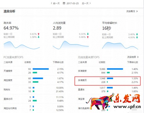 淘宝经验分享
