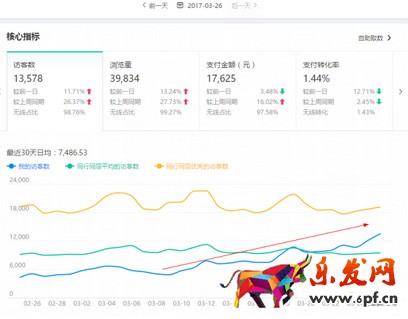 淘宝经验分享
