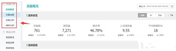 生意参谋
