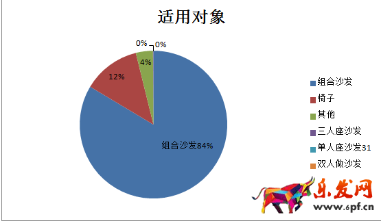 新店如何进行数据分析选品？