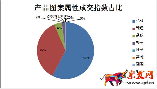 数据分析在选品的应用