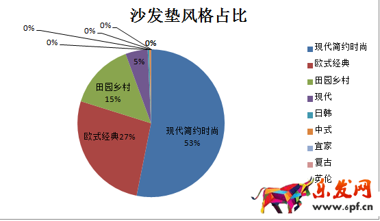 新店如何进行数据分析选品？