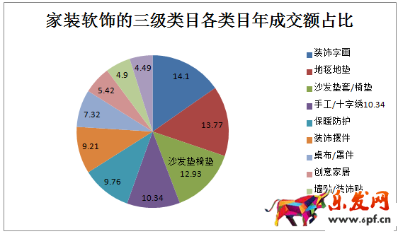 数据分析在选品的应用