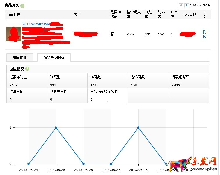 速卖通直通车怎么做 速卖通直通车怎么做