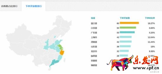书法类目如何开好淘宝直通车？
