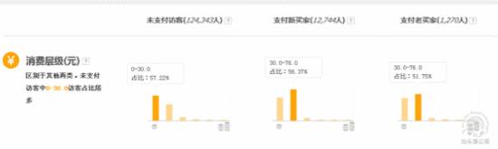 书法类目如何开好淘宝直通车？