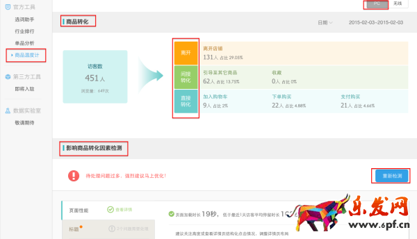 生意参谋商品温度计怎么用 生意参谋商品温度计怎么用