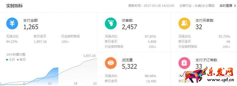 新手开淘宝店做不好的原因是什么? 新手开淘宝店做不好的原因是什么?