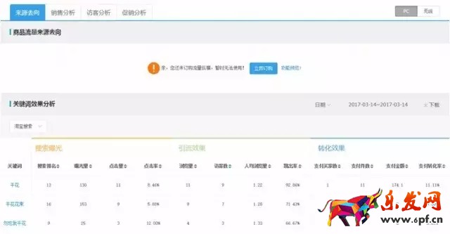 生意参谋