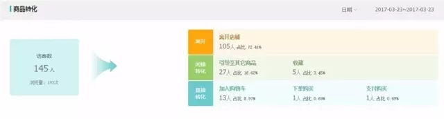 生意参谋