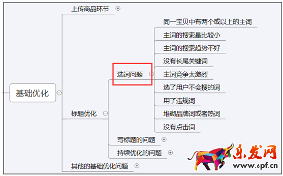 如何做好淘宝自然搜索优化日出80单？
