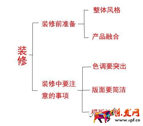 淘宝店装修风格怎么确定