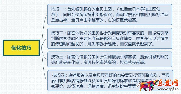 木子带你玩转淘宝店推广套路三部曲！ 