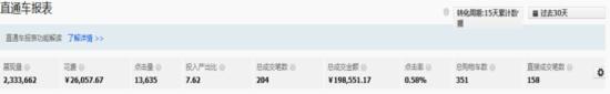 这种直通车推广方式让你的转化策马奔腾！