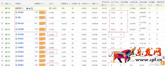 小类目直通车优化思路